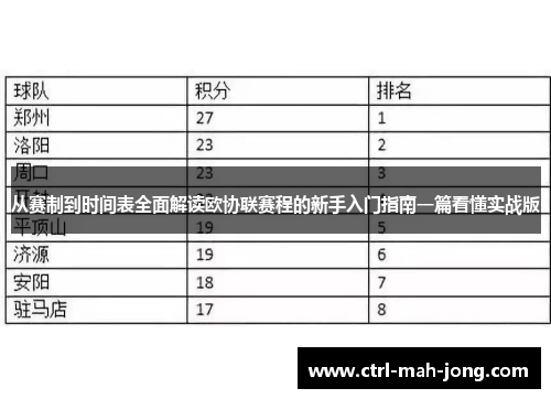 从赛制到时间表全面解读欧协联赛程的新手入门指南一篇看懂实战版