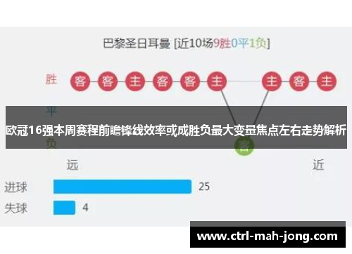 欧冠16强本周赛程前瞻锋线效率或成胜负最大变量焦点左右走势解析